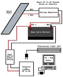 Solar Powered Generator Diagram